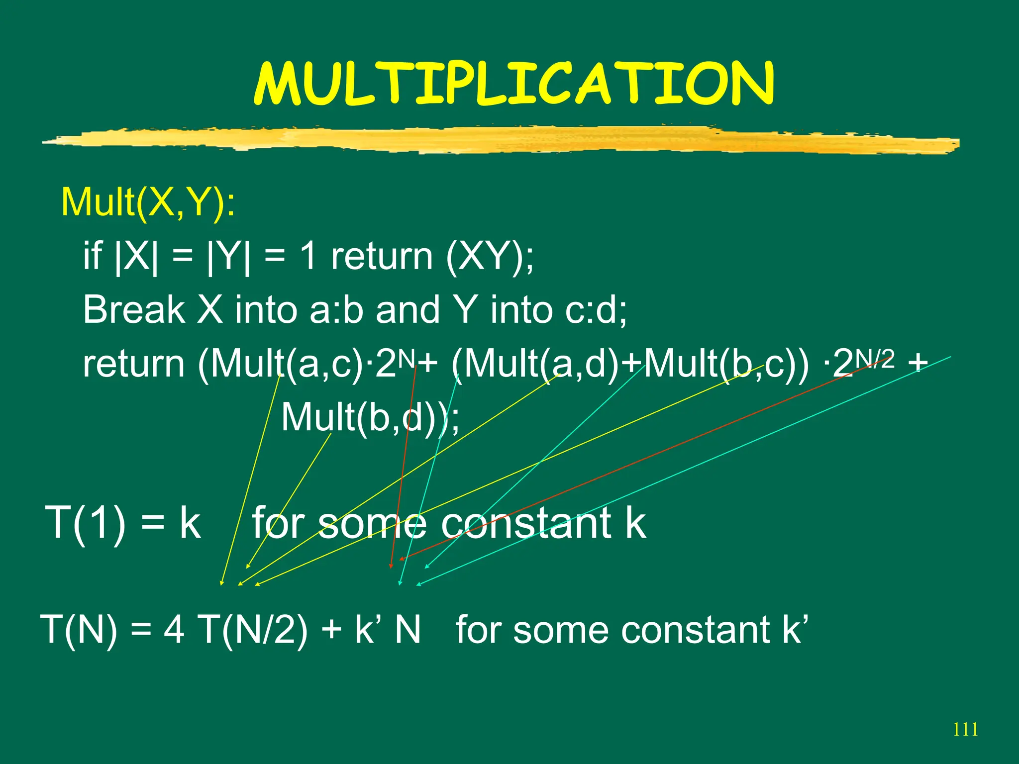 111
MULTIPLICATION
Mult(X,Y):
if |X| = |Y| = 1 return (XY);
Break X into a:b and Y into c:d;
return (Mult(a,c)·2N+ (Mult(a,d)+Mult(b,c)) ·2N/2 +
Mult(b,d));
T(1) = k for some constant k
T(N) = 4 T(N/2) + k’ N for some constant k’
 
