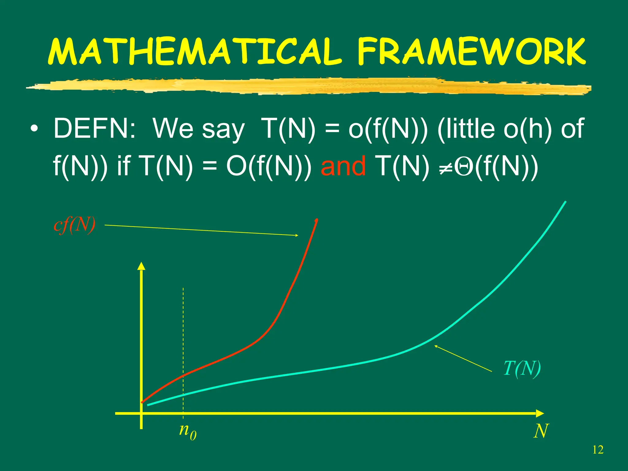 12
MATHEMATICAL FRAMEWORK
• DEFN: We say T(N) = o(f(N)) (little o(h) of
f(N)) if T(N) = O(f(N)) and T(N) ≠Θ(f(N))
n0 N
cf(N)
T(N)
 