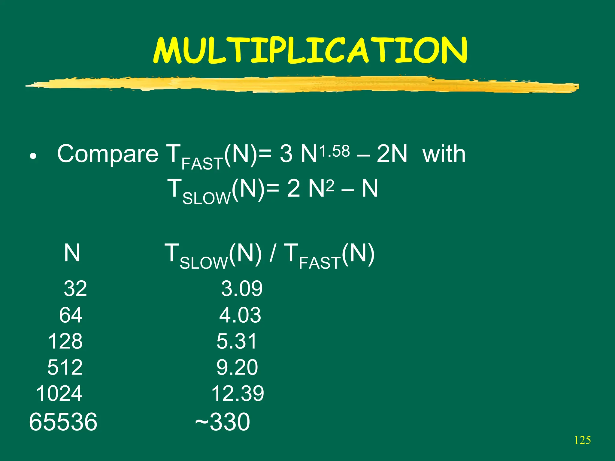 125
MULTIPLICATION
• Compare TFAST(N)= 3 N1.58 – 2N with
TSLOW(N)= 2 N2 – N
N TSLOW(N) / TFAST(N)
32 3.09
64 4.03
128 5.31
512 9.20
1024 12.39
65536 ~330
 