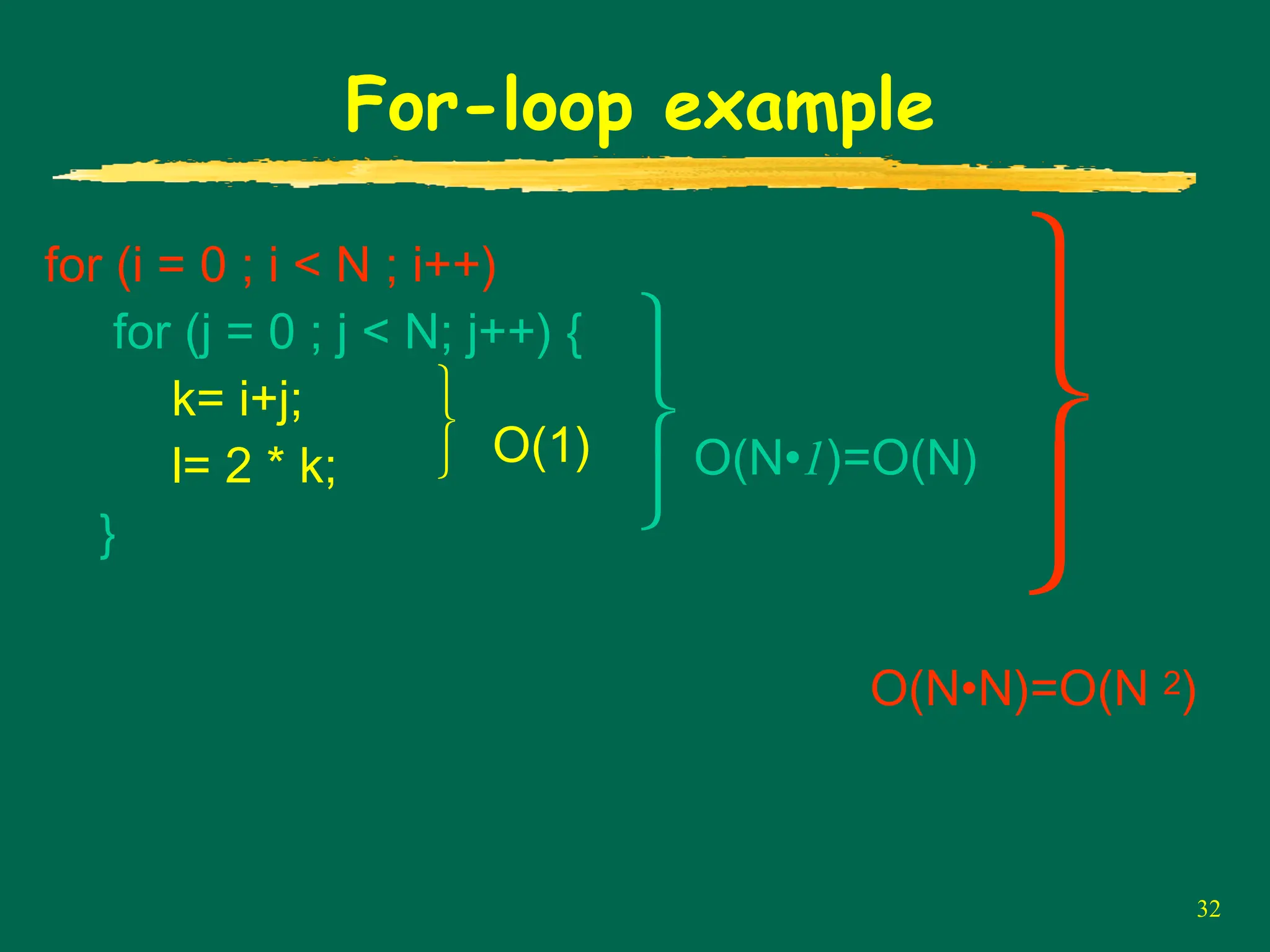 32
For-loop example
for (i = 0 ; i < N ; i++)
for (j = 0 ; j < N; j++) {
k= i+j;
l= 2 * k;
}
O(1)
⎫
⎬
⎭ O(N•1)=O(N)
⎫
⎬
⎭
O(N•N)=O(N 2)
⎫
⎬
⎭
 