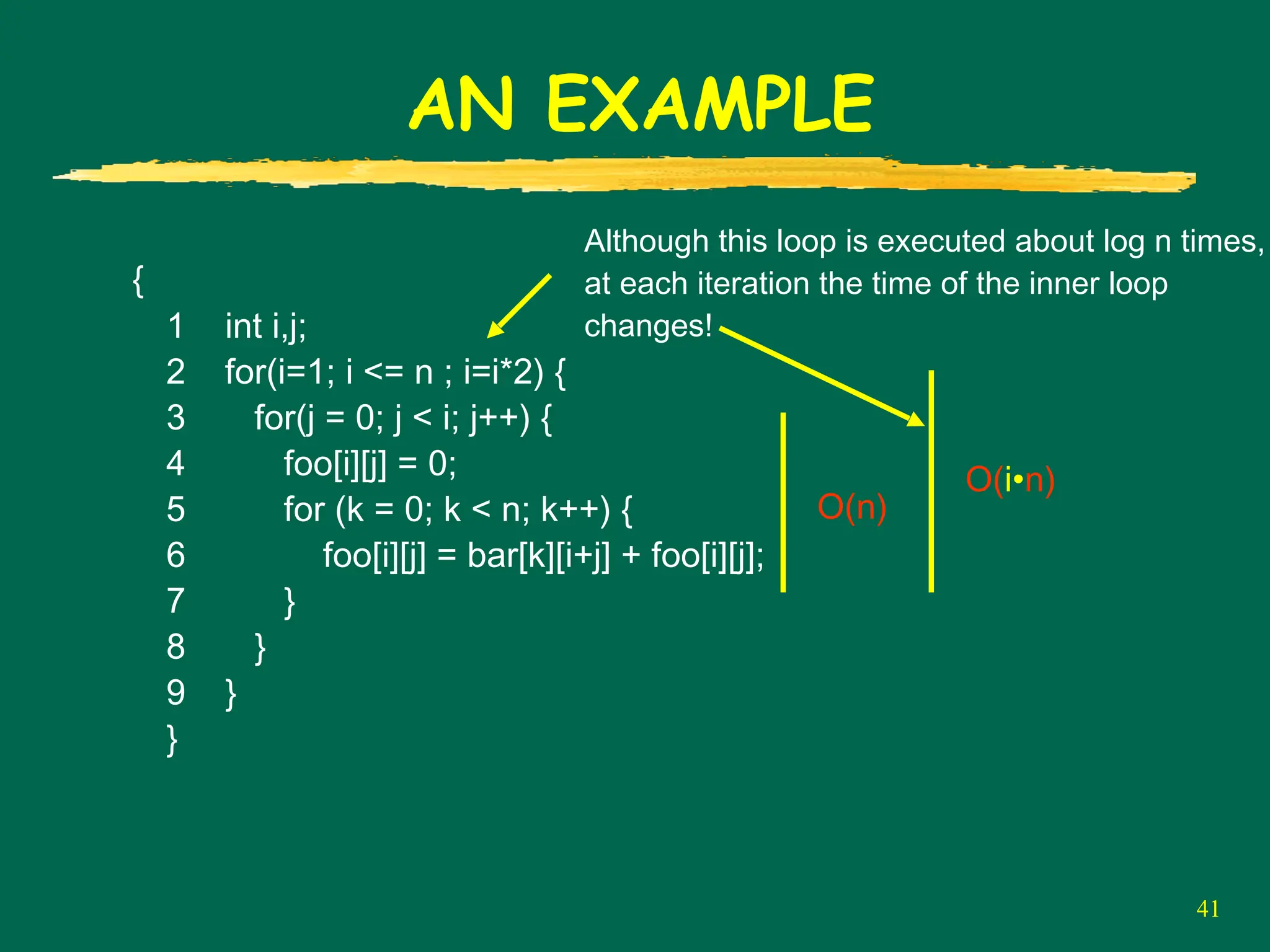41
AN EXAMPLE
{
1 int i,j;
2 for(i=1; i <= n ; i=i*2) {
3 for(j = 0; j < i; j++) {
4 foo[i][j] = 0;
5 for (k = 0; k < n; k++) {
6 foo[i][j] = bar[k][i+j] + foo[i][j];
7 }
8 }
9 }
}
O(n)
O(i•n)
Although this loop is executed about log n times,
at each iteration the time of the inner loop
changes!
 