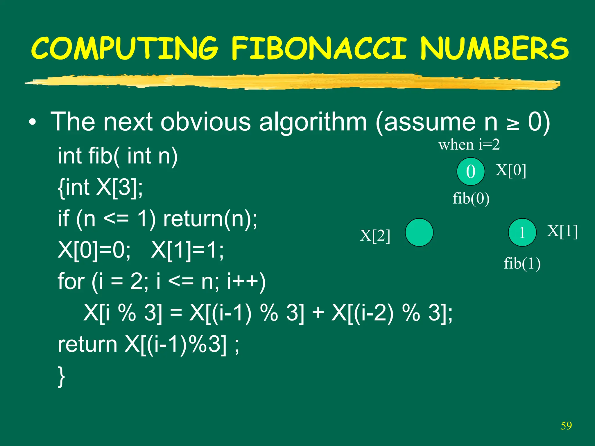59
COMPUTING FIBONACCI NUMBERS
• The next obvious algorithm (assume n ≥ 0)
int fib( int n)
{int X[3];
if (n <= 1) return(n);
X[0]=0; X[1]=1;
for (i = 2; i <= n; i++)
X[i % 3] = X[(i-1) % 3] + X[(i-2) % 3];
return X[(i-1)%3] ;
}
0
1
X[0]
X[1]
X[2]
when i=2
fib(0)
fib(1)
 