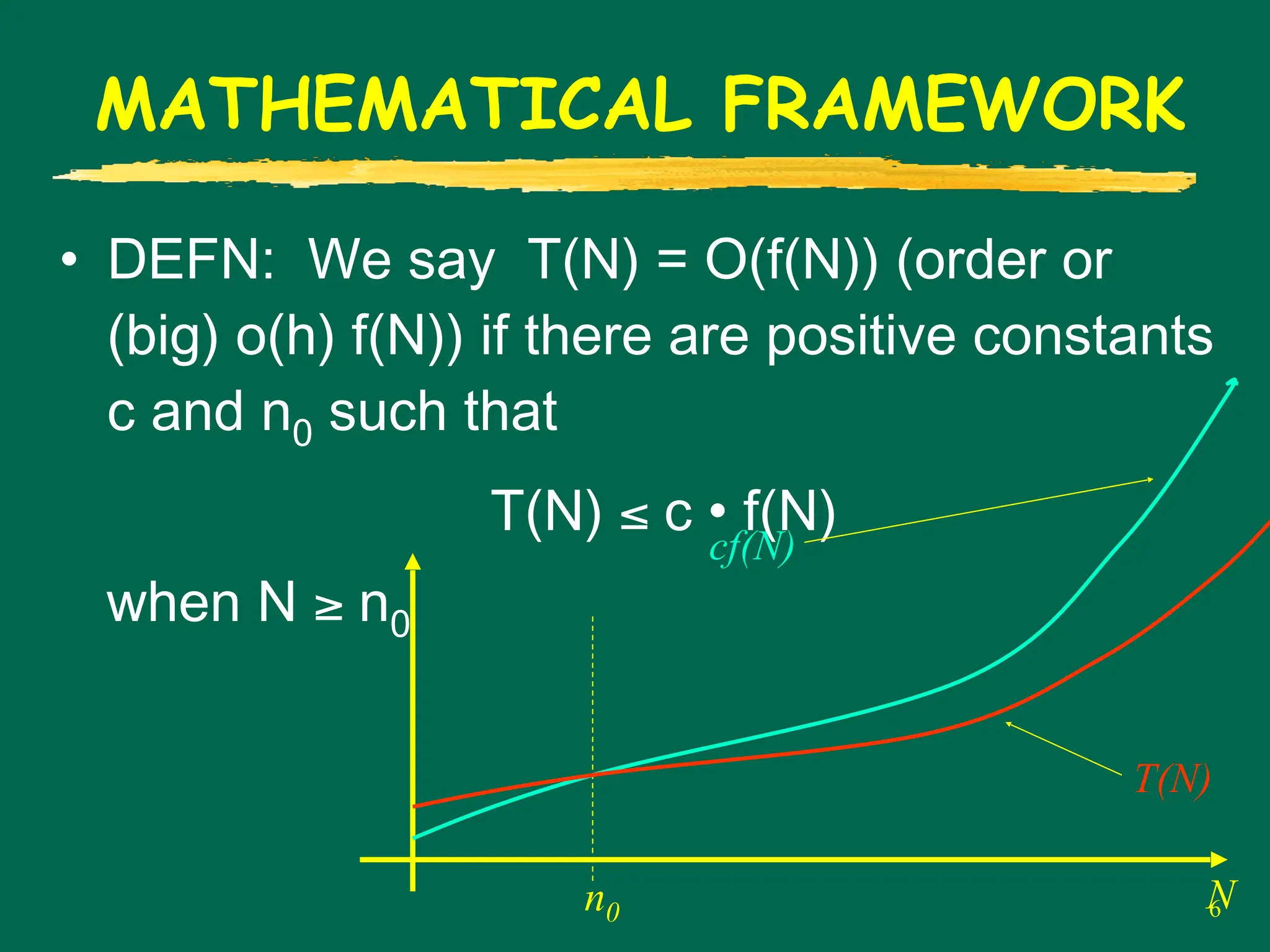 6
MATHEMATICAL FRAMEWORK
• DEFN: We say T(N) = O(f(N)) (order or
(big) o(h) f(N)) if there are positive constants
c and n0 such that
T(N) ≤ c • f(N)
when N ≥ n0
n0 N
cf(N)
T(N)
 