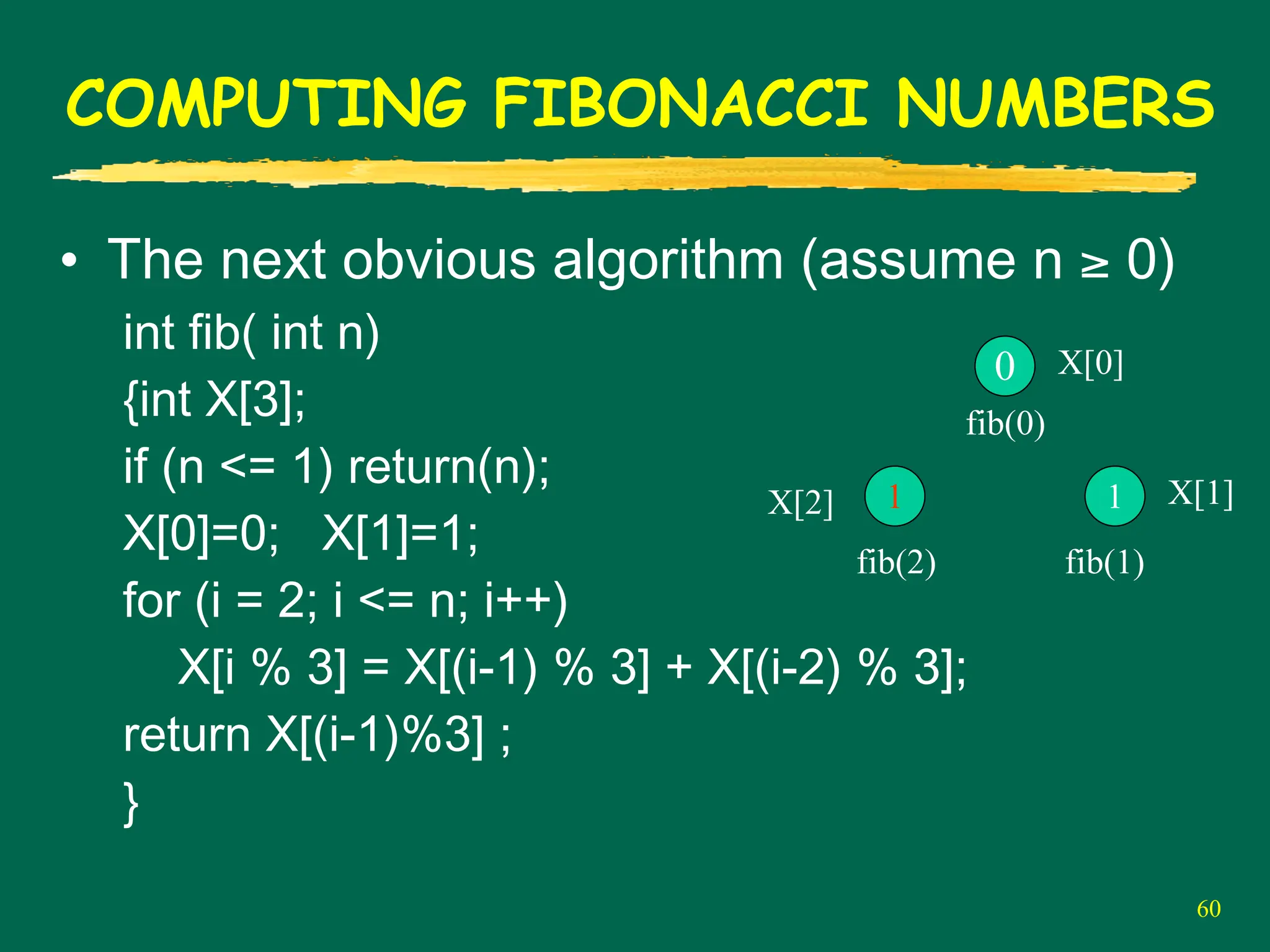 60
COMPUTING FIBONACCI NUMBERS
• The next obvious algorithm (assume n ≥ 0)
int fib( int n)
{int X[3];
if (n <= 1) return(n);
X[0]=0; X[1]=1;
for (i = 2; i <= n; i++)
X[i % 3] = X[(i-1) % 3] + X[(i-2) % 3];
return X[(i-1)%3] ;
}
0
1
1
X[0]
X[1]
X[2]
fib(2) fib(1)
fib(0)
 