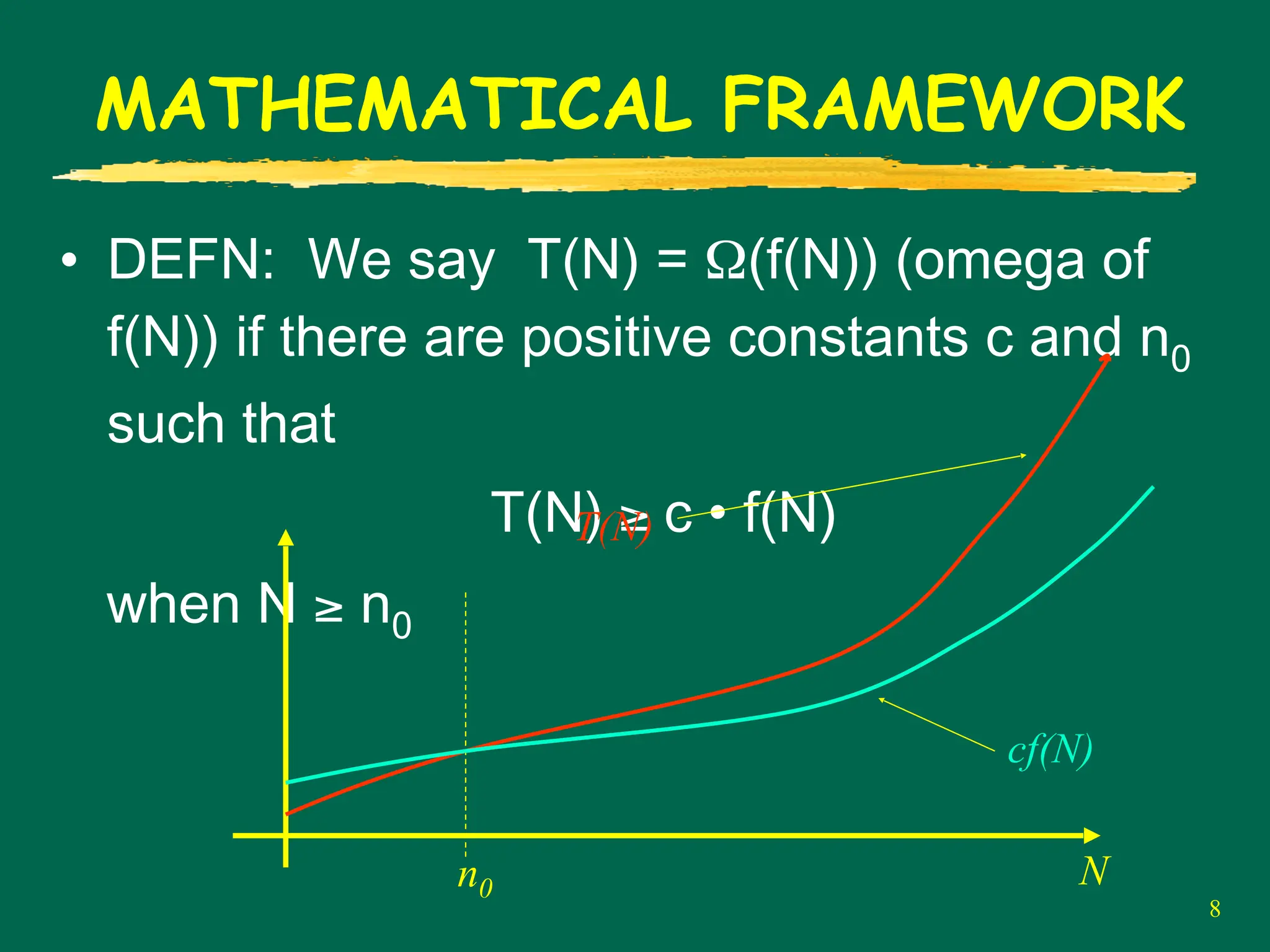 8
MATHEMATICAL FRAMEWORK
• DEFN: We say T(N) = Ω(f(N)) (omega of
f(N)) if there are positive constants c and n0
such that
T(N) ≥ c • f(N)
when N ≥ n0
n0 N
cf(N)
T(N)
 