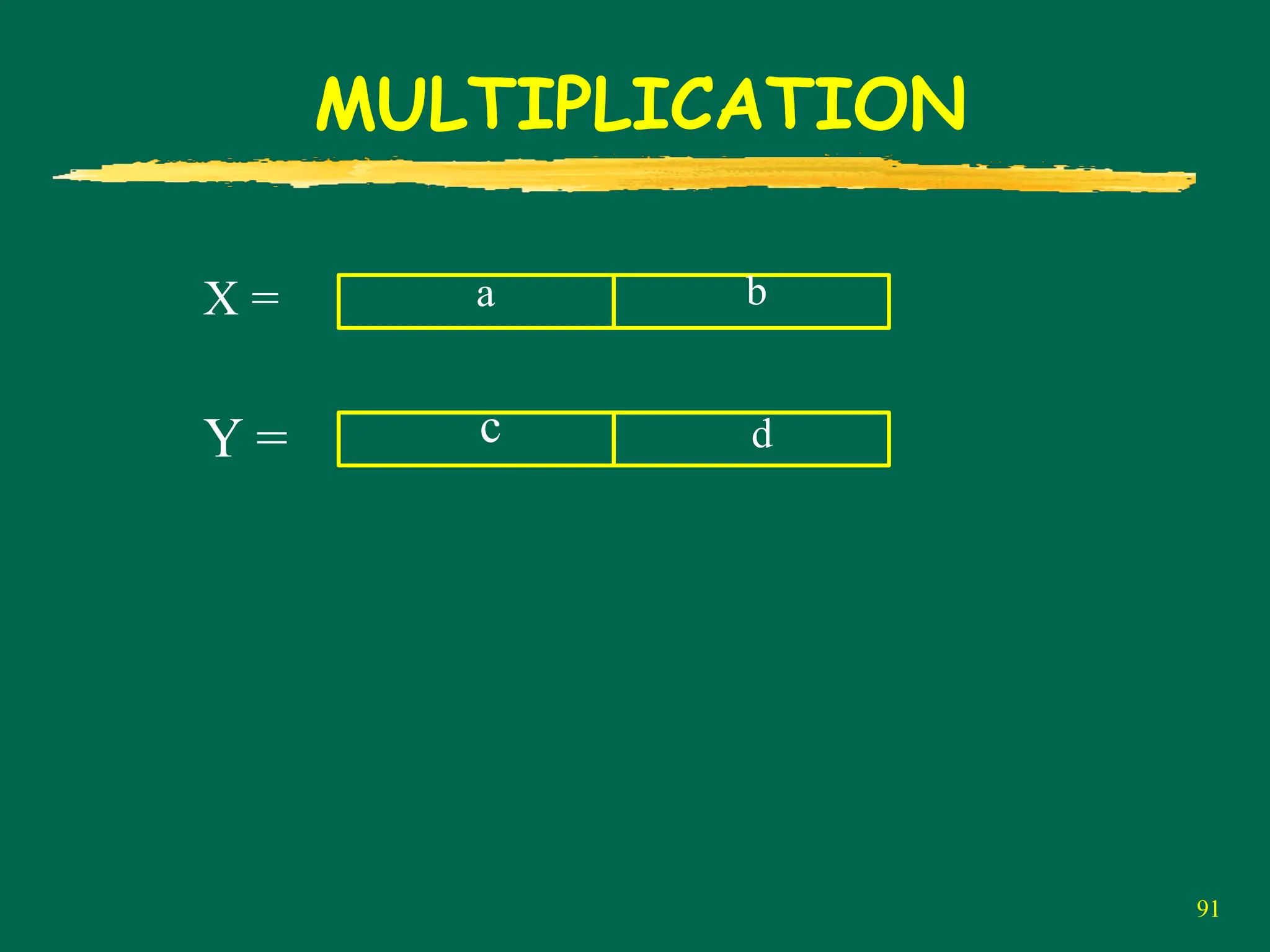 91
MULTIPLICATION
X = a
Y =
b
c d
 