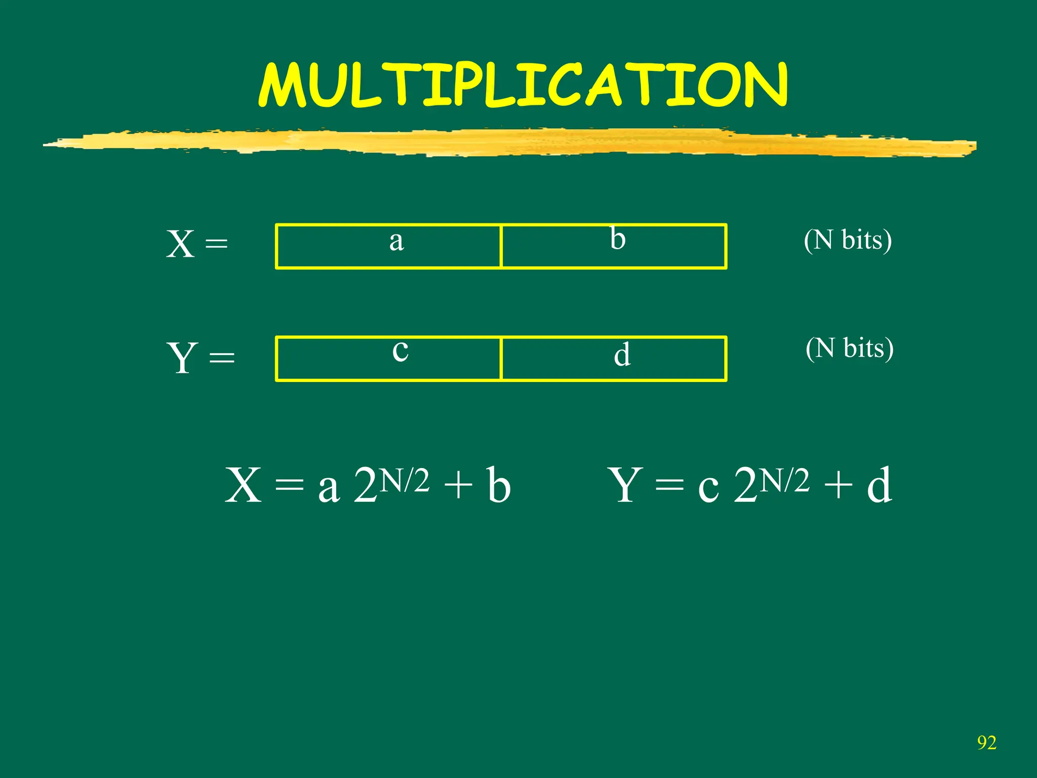 92
MULTIPLICATION
X = a
Y =
b
c d
X = a 2N/2 + b Y = c 2N/2 + d
(N bits)
(N bits)
 