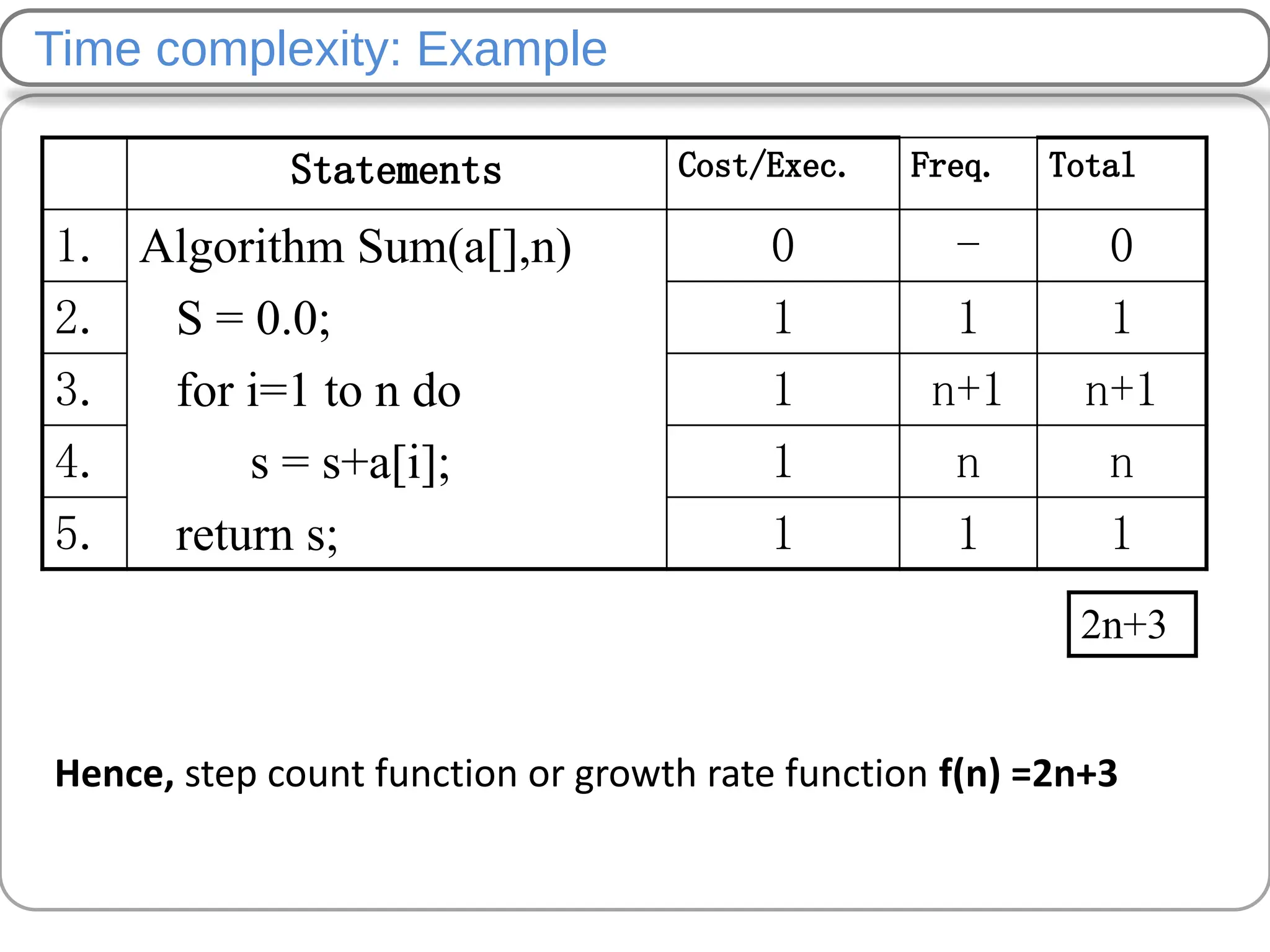2-Algorithms and Complexit data structurey.pdf