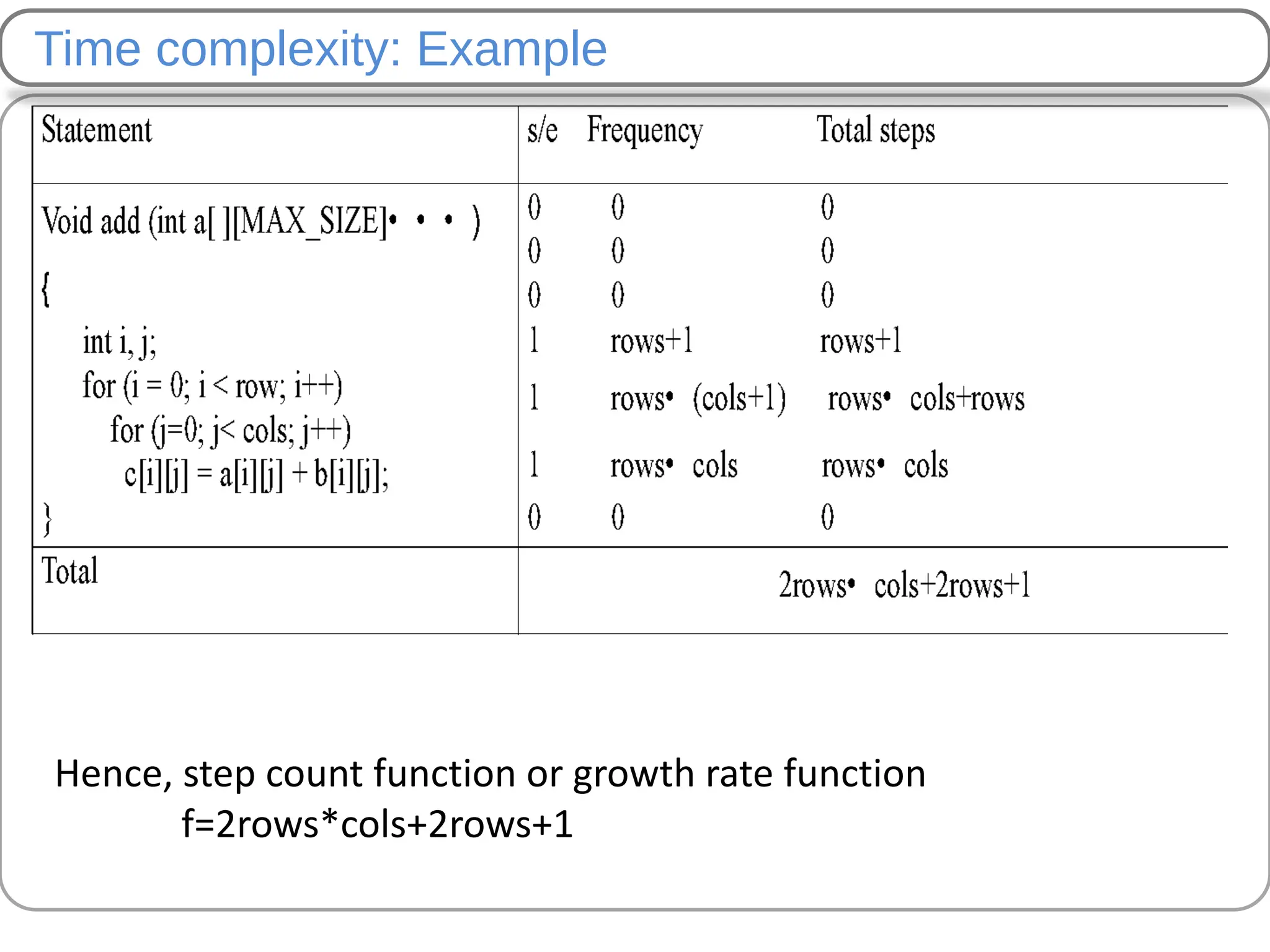2-Algorithms and Complexit data structurey.pdf