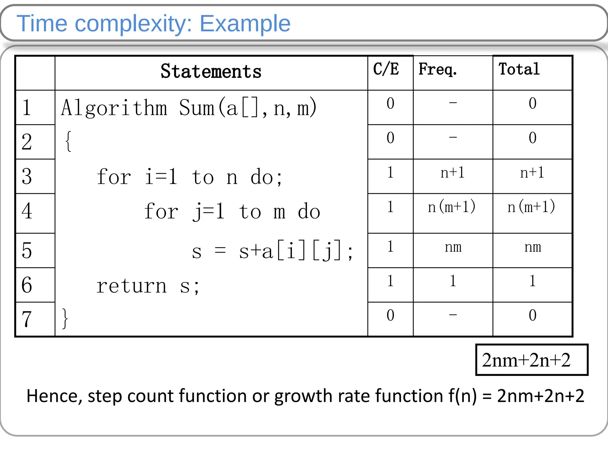 2-Algorithms and Complexit data structurey.pdf