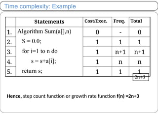 2-Algorithms and Complexity analysis.pptx