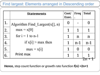2-Algorithms and Complexity analysis.pptx