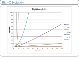 2-Algorithms and Complexity analysis.pptx