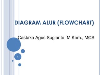 DIAGRAM ALUR (FLOWCHART)

 Castaka Agus Sugianto, M.Kom., MCS



1
 