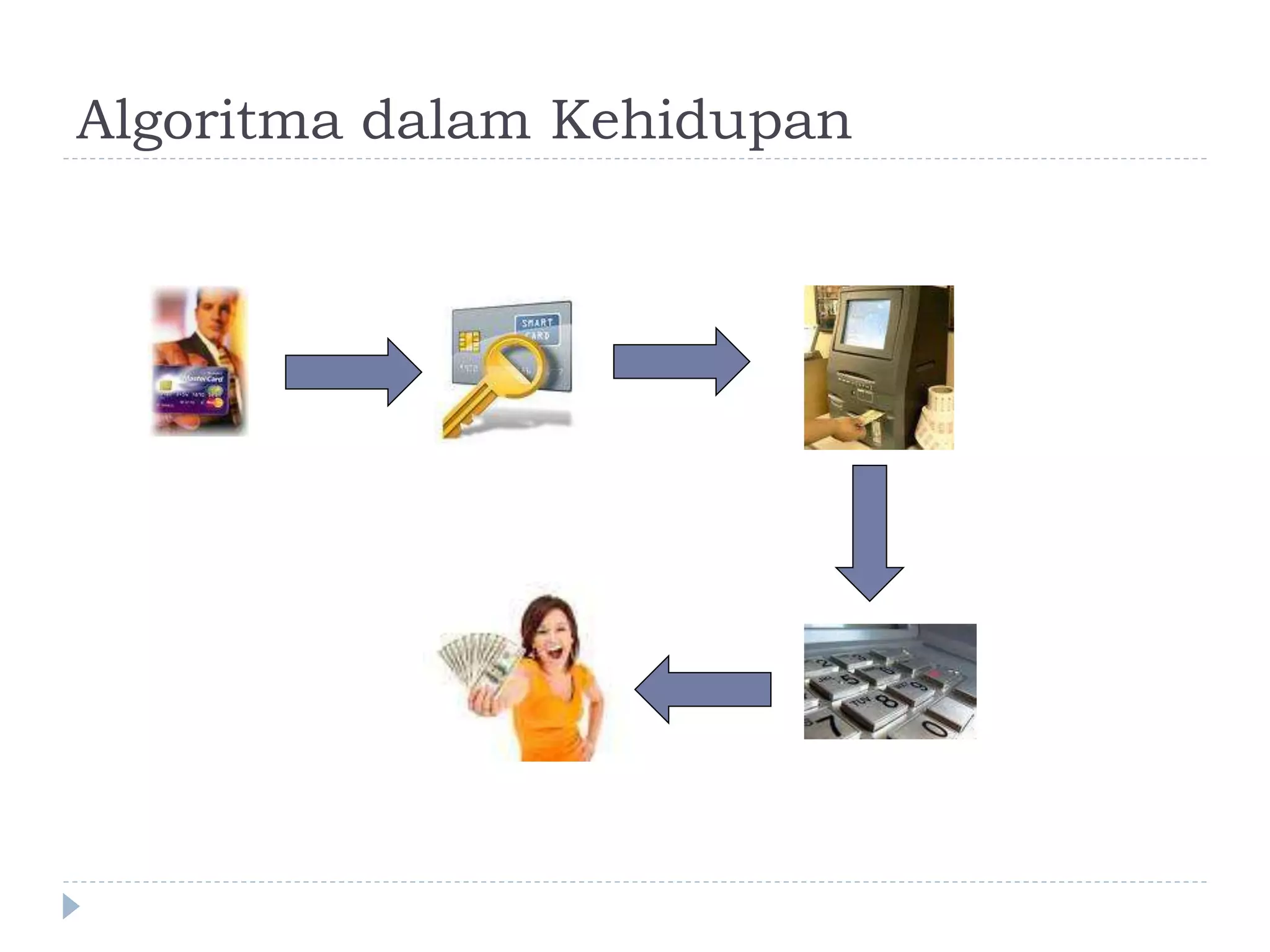 Algoritma dalam Kehidupan
 