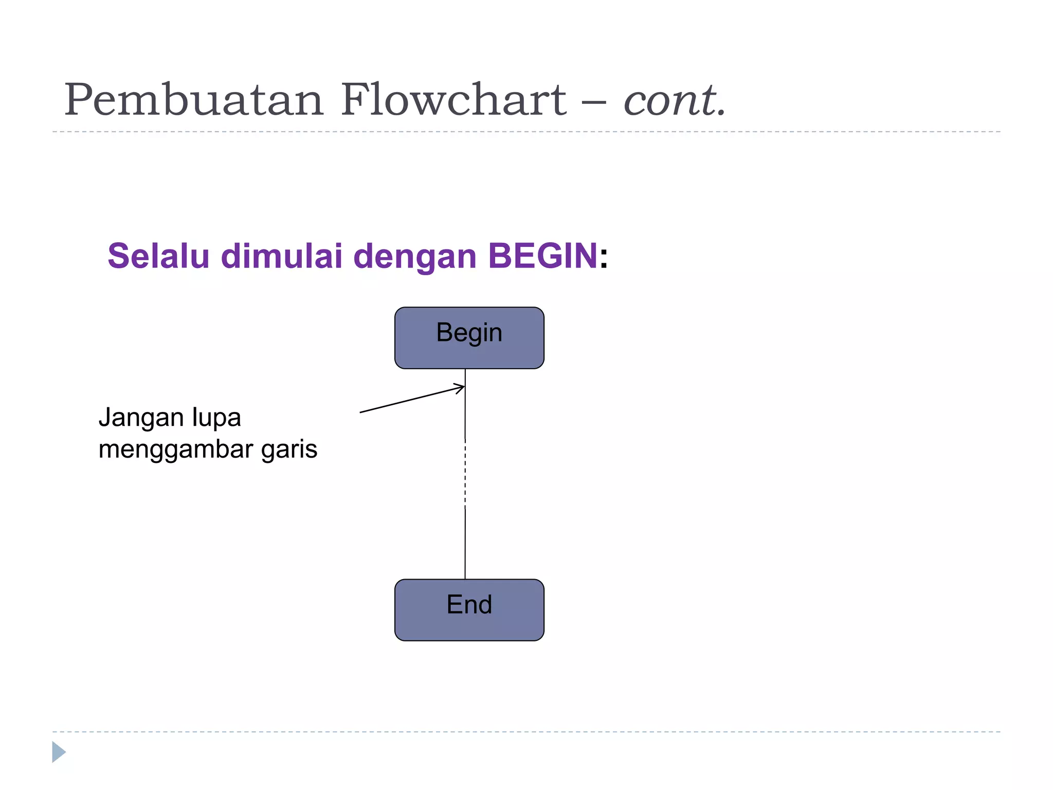 Pembuatan Flowchart – cont.
Selalu dimulai dengan BEGIN:
Begin
Jangan lupa
menggambar garis
End
 
