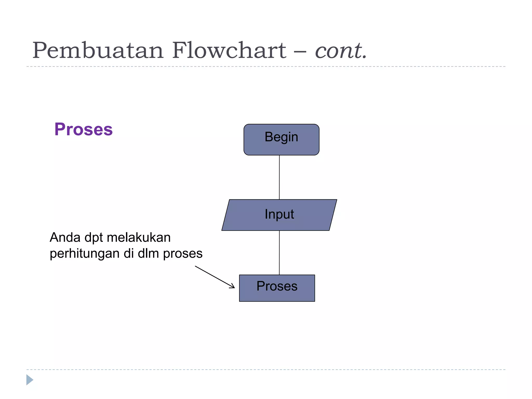 Pembuatan Flowchart – cont.
Begin
Input
Proses
Proses
Anda dpt melakukan
perhitungan di dlm proses
 