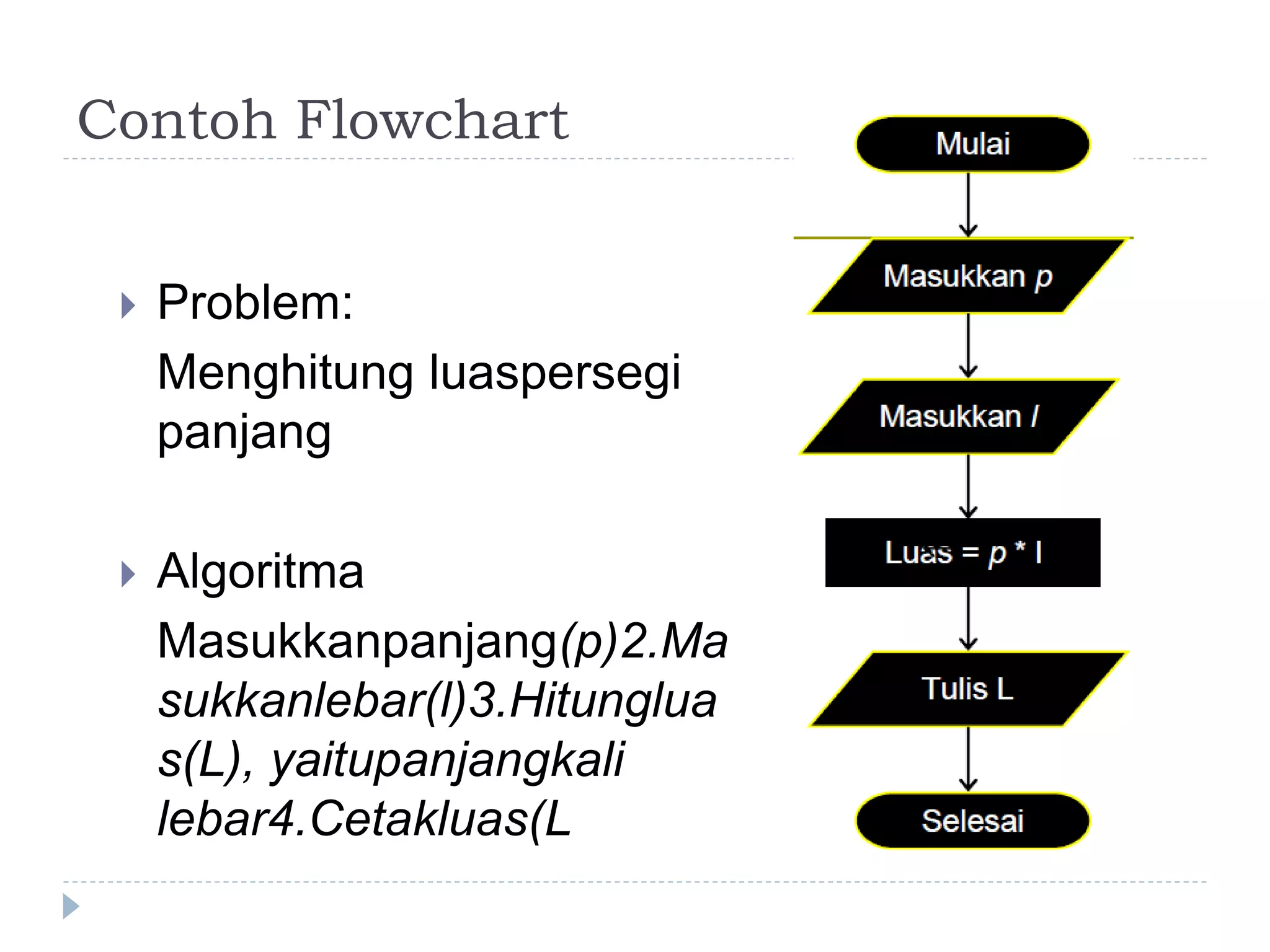 Contoh Flowchart
 Problem:
Menghitung luaspersegi
panjang
 Algoritma
Masukkanpanjang(p)2.Ma
sukkanlebar(l)3.Hitunglua
s(L), yaitupanjangkali
lebar4.Cetakluas(L
 