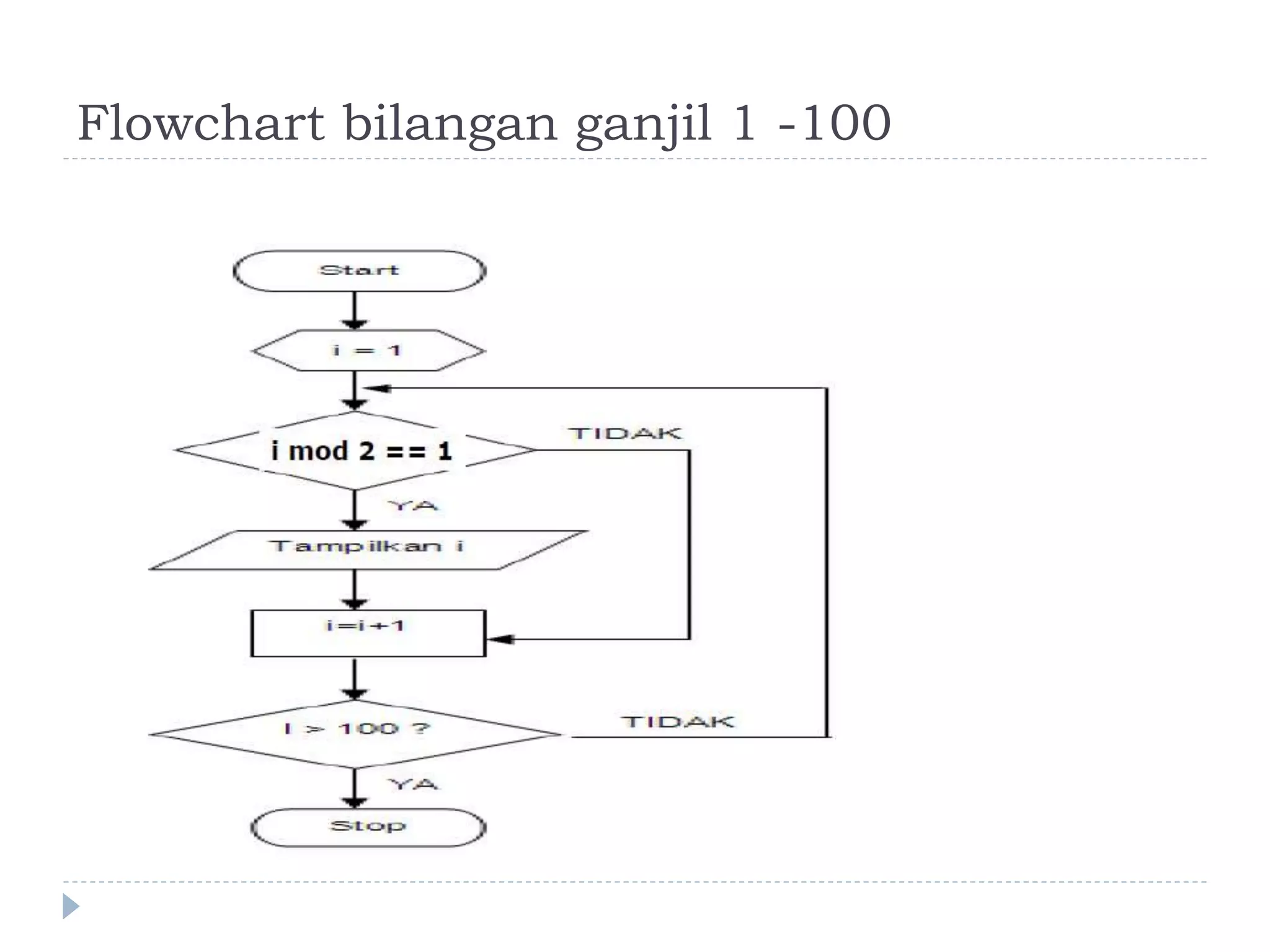 Flowchart bilangan ganjil 1 -100
 