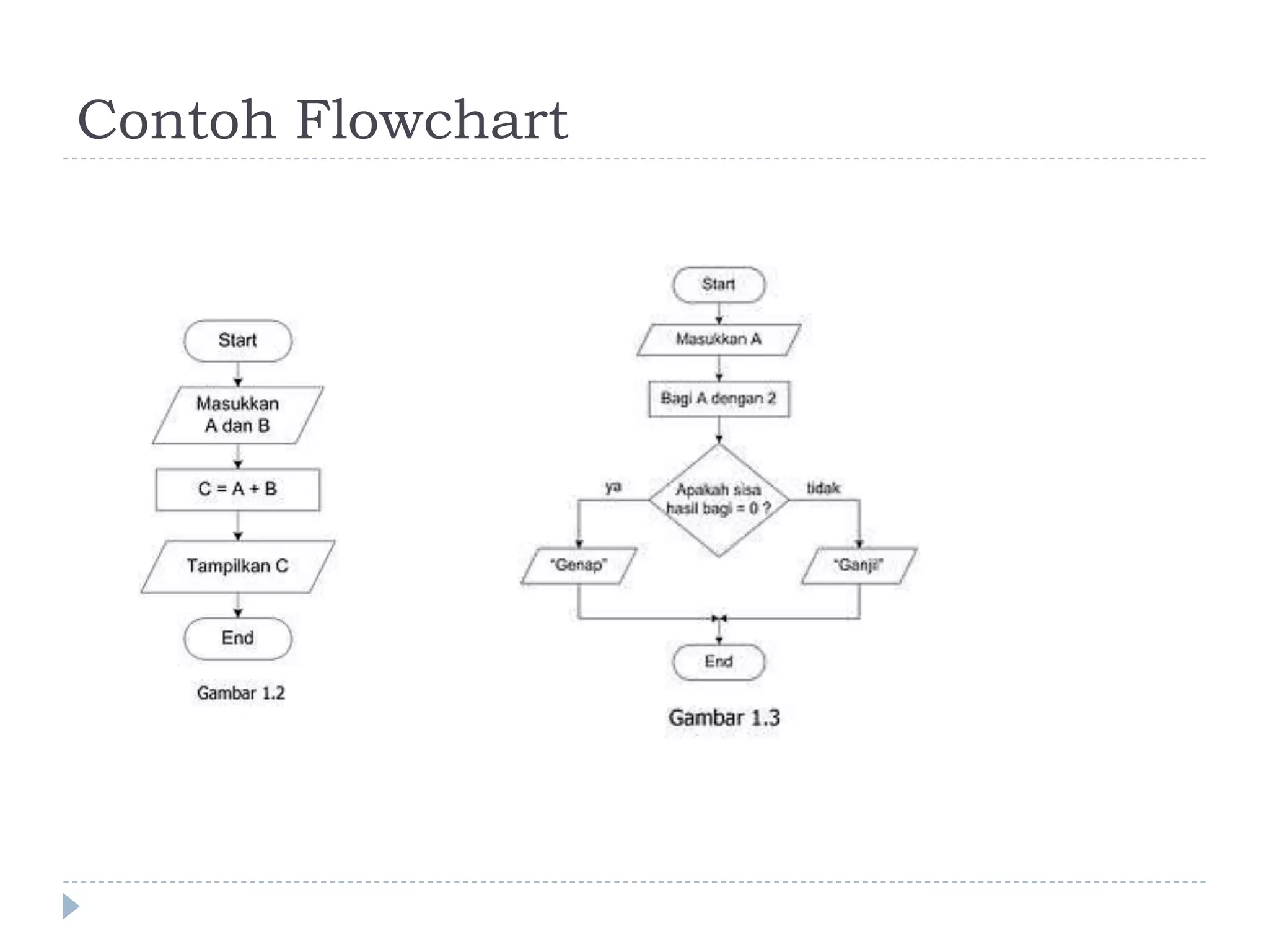 Contoh Flowchart
 