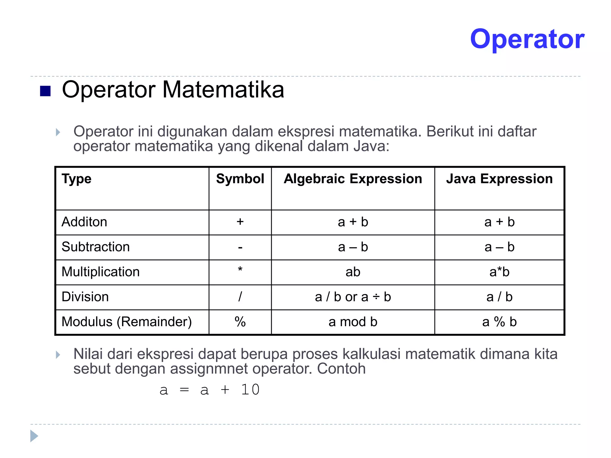  Operator ini digunakan dalam ekspresi matematika. Berikut ini daftar
operator matematika yang dikenal dalam Java:
 Nilai dari ekspresi dapat berupa proses kalkulasi matematik dimana kita
sebut dengan assignmnet operator. Contoh
a = a + 10
 Operator Matematika
Type Symbol Algebraic Expression Java Expression
Additon + a + b a + b
Subtraction - a – b a – b
Multiplication * ab a*b
Division / a / b or a ÷ b a / b
Modulus (Remainder) % a mod b a % b
Operator
 