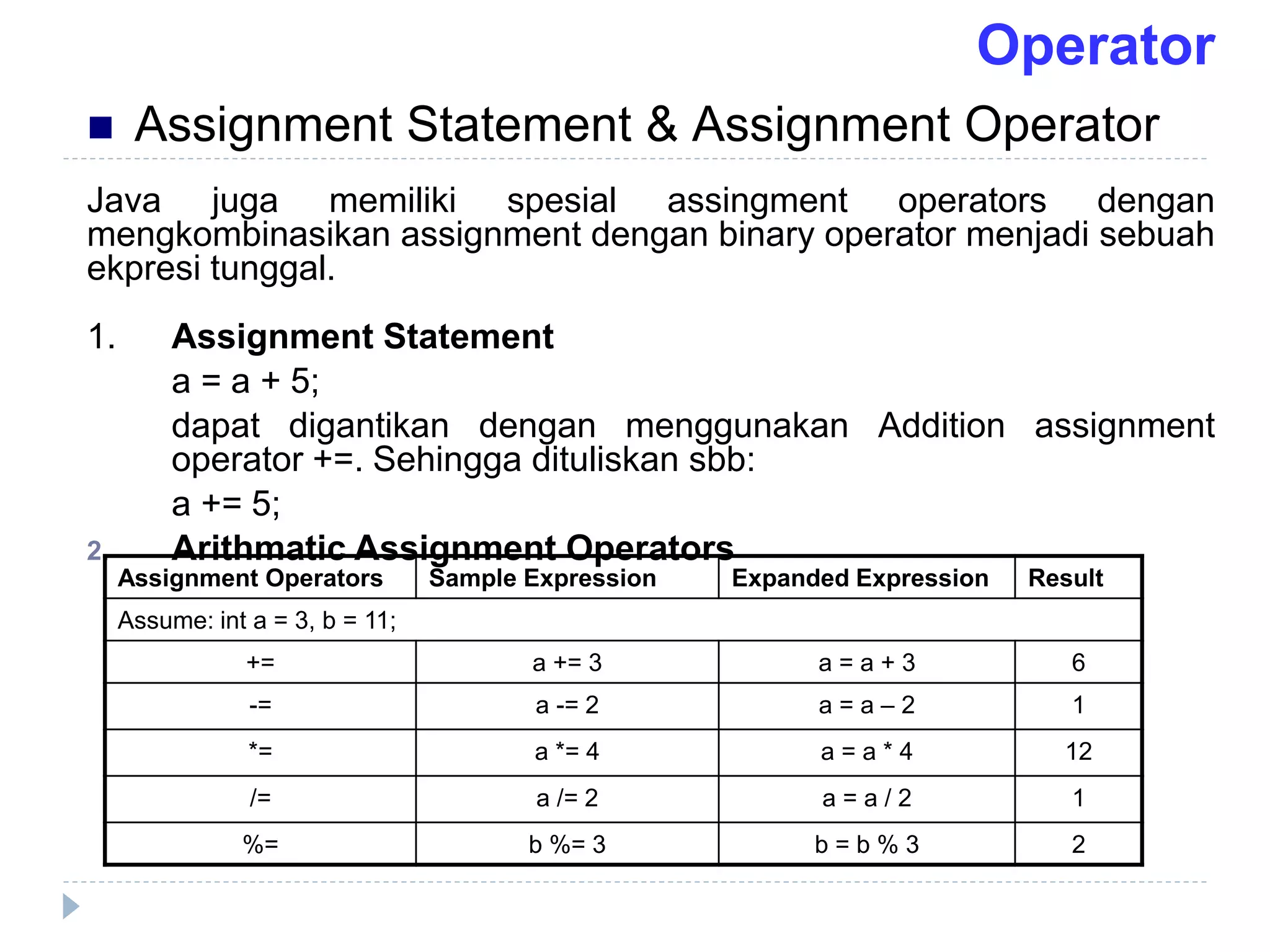 Java juga memiliki spesial assingment operators dengan
mengkombinasikan assignment dengan binary operator menjadi sebuah
ekpresi tunggal.
1. Assignment Statement
a = a + 5;
dapat digantikan dengan menggunakan Addition assignment
operator +=. Sehingga dituliskan sbb:
a += 5;
2. Arithmatic Assignment Operators
Assignment Operators Sample Expression Expanded Expression Result
Assume: int a = 3, b = 11;
+= a += 3 a = a + 3 6
-= a -= 2 a = a – 2 1
*= a *= 4 a = a * 4 12
/= a /= 2 a = a / 2 1
%= b %= 3 b = b % 3 2
 Assignment Statement & Assignment Operator
Operator
 