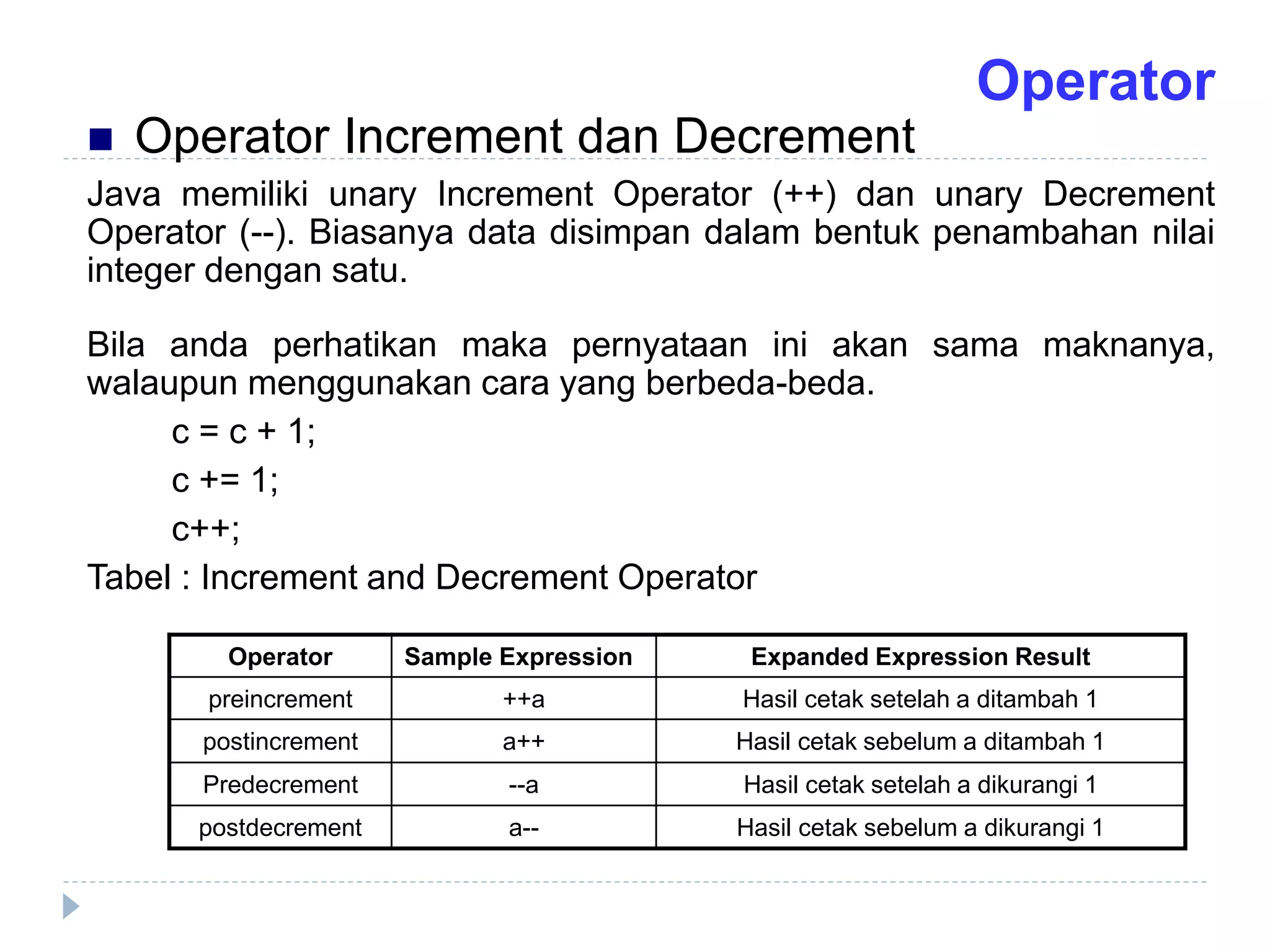  Operator Increment dan Decrement
Java memiliki unary Increment Operator (++) dan unary Decrement
Operator (--). Biasanya data disimpan dalam bentuk penambahan nilai
integer dengan satu.
Bila anda perhatikan maka pernyataan ini akan sama maknanya,
walaupun menggunakan cara yang berbeda-beda.
c = c + 1;
c += 1;
c++;
Tabel : Increment and Decrement Operator
Operator Sample Expression Expanded Expression Result
preincrement ++a Hasil cetak setelah a ditambah 1
postincrement a++ Hasil cetak sebelum a ditambah 1
Predecrement --a Hasil cetak setelah a dikurangi 1
postdecrement a-- Hasil cetak sebelum a dikurangi 1
Operator
 