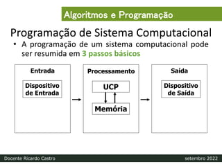 Programação de Sistema Computacional
• A programação de um sistema computacional pode
ser resumida em 3 passos básicos
Processamento
Entrada Saída
Dispositivo
de Entrada
Dispositivo
de Saída
Memória
UCP
Algoritmos e Programação
Docente Ricardo Castro setembro 2022
 