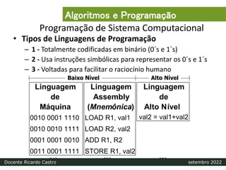 Programação de Sistema Computacional
• Tipos de Linguagens de Programação
– 1 - Totalmente codificadas em binário (0´s e 1´s)
– 2 - Usa instruções simbólicas para representar os 0´s e 1´s
– 3 - Voltadas para facilitar o raciocínio humano
Linguagem
Assembly
(Mnemônica)
LOAD R1, val1
LOAD R2, val2
ADD R1, R2
STORE R1, val2
Linguagem
de
Máquina
0010 0001 1110
0010 0010 1111
0001 0001 0010
0011 0001 1111
Linguagem
de
Alto Nível
val2 = val1+val2
Baixo Nível Alto Nível
(1) (2) (3)
Algoritmos e Programação
Docente Ricardo Castro setembro 2022
 
