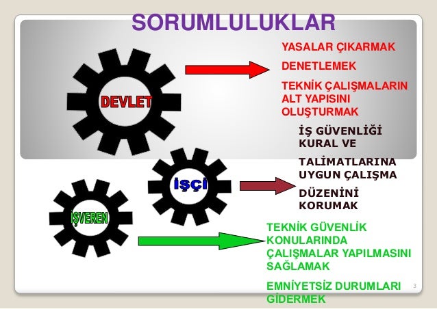 2 çalişanlarin yasal hak ve sorumluluklari