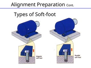 Alignment Guide Spraying Comprehensive Guide to Machine Shaft Alignment and Laser Techniques | PPT