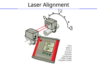 Comprehensive Guide To Machine Shaft Alignment And Laser Techniques PPT comprehensive-guide-to-machine-shaft-alignment-and-laser-techniques-ppt
