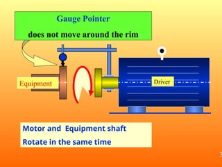 Alignment couplings pumps Alignment couplings .pptgn-coupling.ppt