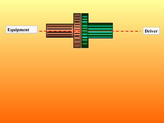 Alignment couplings pumps Alignment couplings .pptgn-coupling.ppt