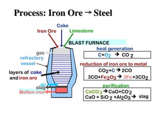 Comprehensive Overview of Blast Furnace and Direct-Reduced Iron ...