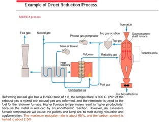 Comprehensive Overview of Blast Furnace and Direct-Reduced Iron ...