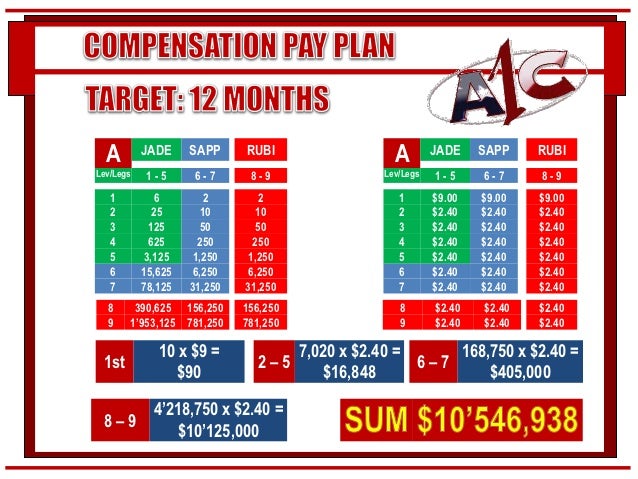 America1st Choice Compensation Pay Plan