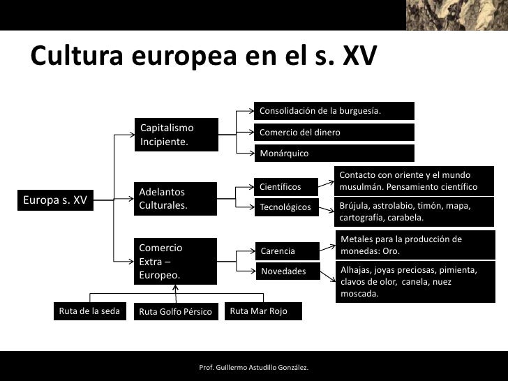 Expansión europea en el s. XV