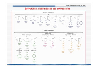 Profª Eleonora – Slide de aula
Estrutura e classificação dos aminoácidos
 