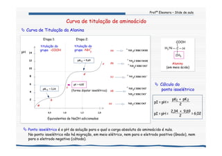 Profª Eleonora – Slide de aula
Curva de titulação de aminoácido
Cálculo do
ponto isoelétrico
pI = pH =
pK1 pK2+
2
2
pI = pH =
2,34 + 9,69
= 6,02
Curva de Titulação da Alanina
Equivalentes de NaOH adicionados
pH
0,5 1,0 1,5 2,0
pI = 6,02
(forma dipolar isoelétrica)
Etapa 1:
titulação do
grupo -COOH
Etapa 2:
titulação do
grupo -NH3
+
pK1 = 2,34
pK2 = 9,69
b
c
d
(a) +
NH 3CHRCOOH
3
+ NH CHRCOOH
3
+
NH CHRCOO-
(b)
3
+ NH CHRCOO-(c)
3
+
NH CHRCOO-
NH2CHRCOO-
(d)
NH2CHRCOO-(e)
e
2
4
6
8
10
12
14
a
C
COOH
H3
+N H
CH3
Alanina
(em meio ácido)
No ponto isoelétrico não há migração, em meio elétrico, nem para o eletrodo positivo (ânodo), nem
para o eletrodo negativo (cátodo).
Ponto isoelétrico é o pH da solução para o qual a carga absoluta do aminoácido é nula.
 