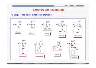 Profª Eleonora – Slide de aula
Estrutura dos Aminoácidos
Grupo R não polar, alifático ou aromático
H
C
-
COO
H3 N
+
H
GlicinaGlicina
C
-
COO
H3 N
+
H
CH3
AlaninaAlanina
-
C
COO
H3 N
+
H
CH
CH3 CH3
CH2
LeucinaLeucina IsoleucinaIsoleucina
C
-
COO
H3 N
+
H
CH3C
H2
H
C
CH3
ValinaValina
3
-
C
COO
H3 N
+
H
CH
CH CH33
ProlinaProlina
CH2CH2
H
C
-
COO
CH2N
+
H2
C
-
COO
H3 N
+
H
CH2
FenilalaninaFenilalanina
CH2
CH2
CH3
S
C
-
COO
H3 N
+
H
MetioninaMetionina
-
C
COO
H3 N
+
H
NH
C
CH2
CH
TriptofanoTriptofano
 
