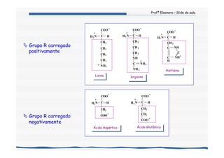 Profª Eleonora – Slide de aula
Grupo R carregado
positivamente
C
-
COO
H3 N
+
H
CH2
CH2
CH2
CH2
NH3
+
LisinaLisina
C
-
COO
H3 N
+
H
C
+
NH2
NH 2
CH2
CH2
CH2
NH
ArgininaArginina
C
-COO
H3 N
+
H
NH+
NHC
CH2
C
C
H
HistidinaHistidina
C
-
COO
H3 N
+
H
COO
-
CH2
Ácido AspárticoÁcido Aspártico
C
-
COO
H3 N
+
H
CH2
CH2
COO
-
Ácido GlutâmicoÁcido Glutâmico
Grupo R carregado
negativamente
 