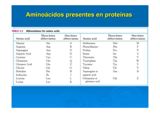 AminoAminoáácidos presentes encidos presentes en proteinasproteinas
 