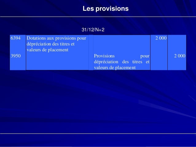 Dépréciation des titres de placement Dépréciation des titres de placement