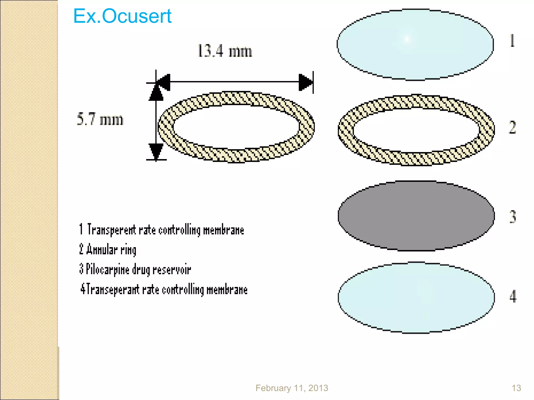 Ex.Ocusert




             February 11, 2013   13
 