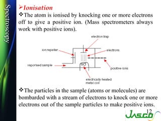 Ionisation
Spectroscopy
Spectroscopy
               The atom is ionised by knocking one or more electrons
              ...