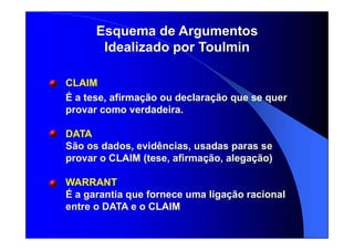 Esquema de Argumentos
Idealizado por Toulmin
CLAIM
É a tese, afirmação ou declaração que se quer
provar como verdadeira.
DATA
São os dados, evidências, usadas paras se
provar o CLAIM (tese, afirmação, alegação)
WARRANT
É a garantia que fornece uma ligação racional
entre o DATA e o CLAIM
 