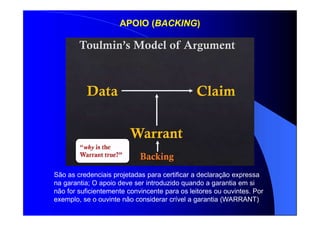 São as credenciais projetadas para certificar a declaração expressa
na garantia; O apoio deve ser introduzido quando a garantia em si
não for suficientemente convincente para os leitores ou ouvintes. Por
exemplo, se o ouvinte não considerar crível a garantia (WARRANT)
APOIO (BACKING)
 