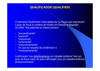 O elemento Qualificador utiliza palavras ou frases que expressam
o grau de força ou certeza do orador em relação à alegação
(CLAIM). Tais palavras ou frases incluem:
- "provavelmente",
- "possível",
- "impossível",
- "certamente",
- "presumivelmente",
- "no que diz respeito às evidências" e
- "necessariamente".
A afirmação "sou definitivamente um cidadão britânico" tem um
grau de força maior do que a afirmação "sou um cidadão britânico,
presumivelmente".
QUALIFICADOR (QUALIFIER)
 