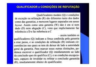 QUALIFICADOR e CONDIÇÕES DE REFUTAÇÃO
 